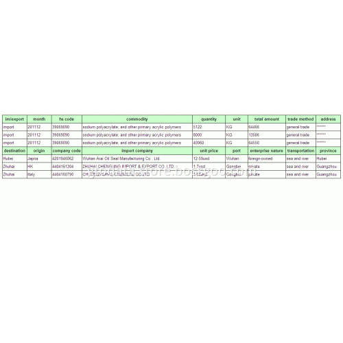 Silicon-China Import Customs Data
